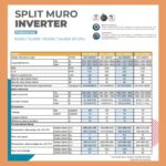 Aire acondicionado tipo split muro Clark Inverter de 9000 btu - Imagen 5