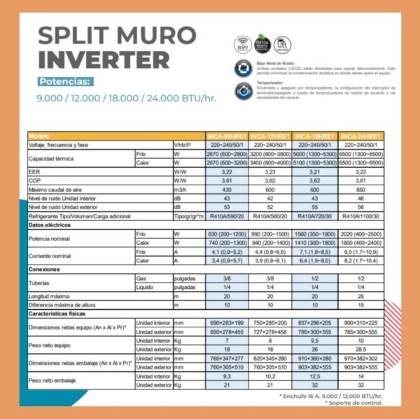 Aire acondicionado tipo split muro Clark Inverter de 9000 btu - Imagen 5