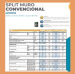 Aire acondicionado Clark tipo split muro de 12000 btu on off - Imagen 3