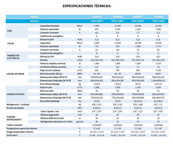 Aire acondicionado tipo split Inverter de 9000 btu R32 - Imagen 7