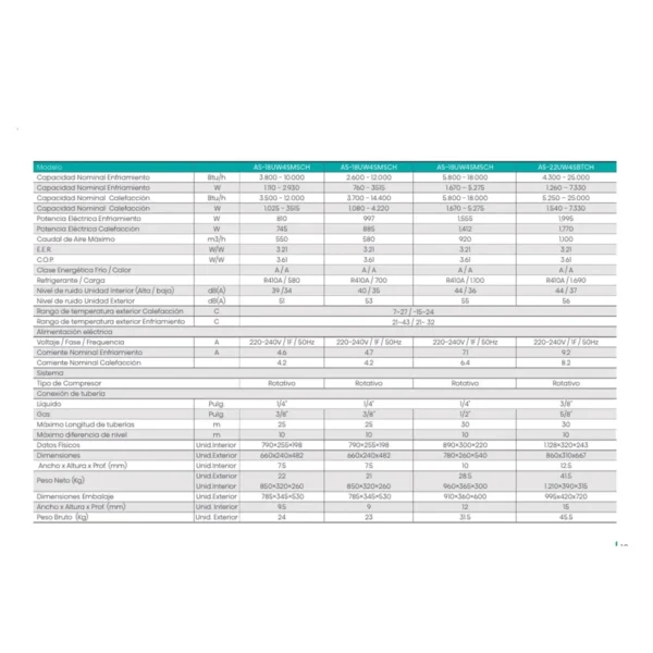 Aire Acondicionado de 9.000 btu Hisense Inverter R32 - Imagen 4