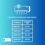 Aire Acondicionado 18.000 btu split Inverter CIT2HAIRSY Airsys - Imagen 4