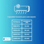 Aire Acondicionado 18.000 btu Inverter Airsys R32 - Imagen 6